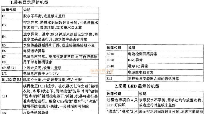 康拜恩空调e3故障怎么维修？  第1张