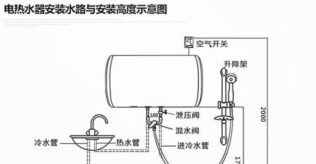 康宝热水器通电显示d5是什么意思？如何维修？  第2张