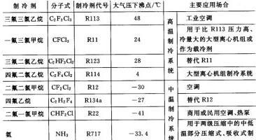 冰箱制冷剂的含义是什么？添加制冷剂的正确步骤有哪些？  第3张