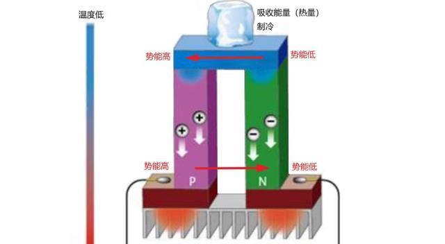 冰箱制冷慢怎么办？检查这些方面可提升制冷效率！  第2张