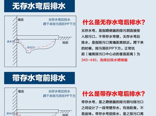 蹲便器的规格尺寸详图不带存水弯？如何选择合适的尺寸？  第2张