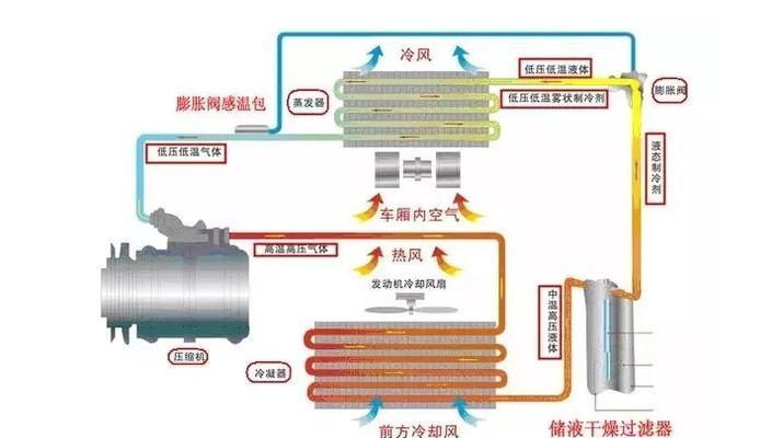 空调安装排气方法是什么？如何正确排气确保空调效果？  第3张