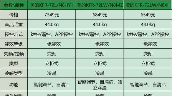 三星中央空调不制热？故障原因及解决方法解析  第2张