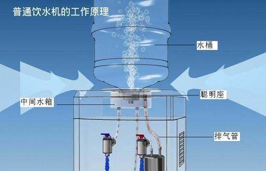 饮水机桶盖怎么安装？安装过程中常见问题有哪些？  第2张