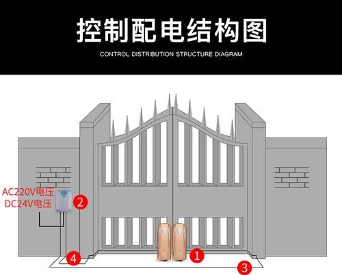 电动门与风幕机如何联动？联动过程中常见问题有哪些？  第3张