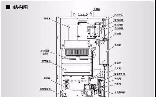 百乐满热水器C713故障了怎么办？维修方法有哪些？  第2张