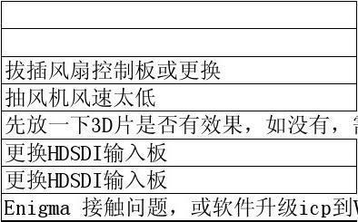 佳能复印机出现错误代码怎么办？如何快速清除错误代码？  第1张