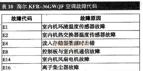 海信冰箱显示F6故障是什么原因？如何解决？  第3张