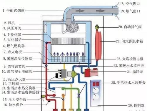 爱客多壁挂炉显示e3问题及解决方法？  第1张