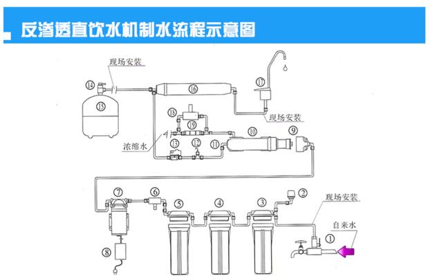 净水器水桶满了却不出水是怎么回事？  第2张