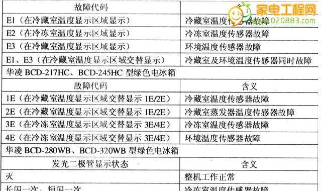 松下空调故障代码有哪些？遇到故障代码怎么解决？  第2张