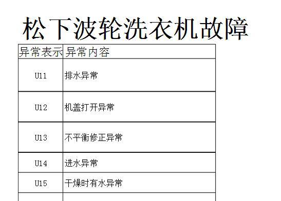 松下空调故障代码有哪些？遇到故障代码怎么解决？  第3张