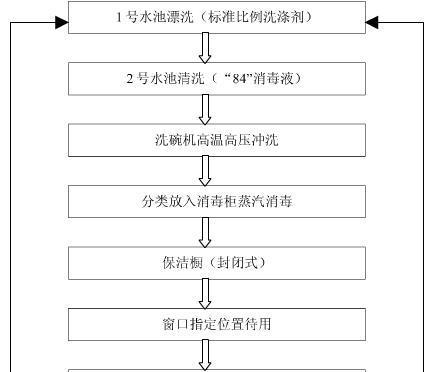 燃气灶蒸汽清洗方法是什么？如何有效去除油污？  第3张