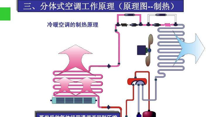 中央空调出现故障如何快速修复？维修步骤和注意事项是什么？  第2张