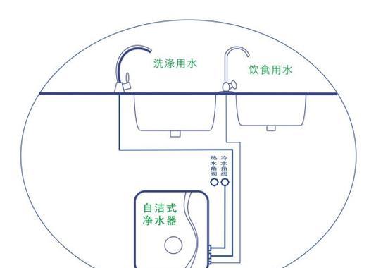 碧澜净水器如何安装？安装过程中常见问题有哪些？  第3张