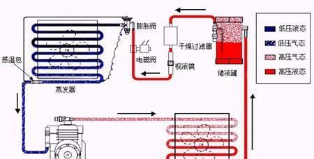 冰箱压缩机不启动怎么办？常见故障及解决方法？  第2张