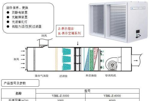 中央空调外机清洗方法是什么？如何正确进行清洗？  第1张