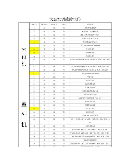 夏天小空调代码怎么编写？常见问题有哪些？  第2张