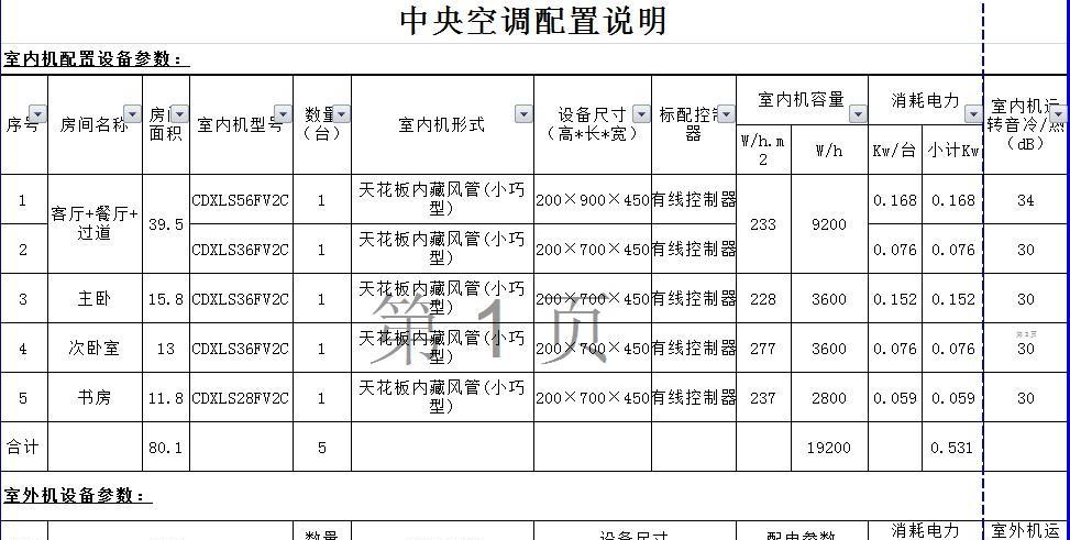 忻州中央空调维修价格是多少？如何确保服务质量？  第3张