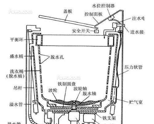 夏普洗衣机不转了怎么办？常见原因有哪些？  第3张