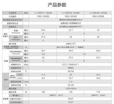 奇峰壁挂炉故障代码是什么意思？如何解决常见问题？  第1张