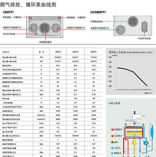 奇峰壁挂炉故障代码是什么意思？如何解决常见问题？  第3张