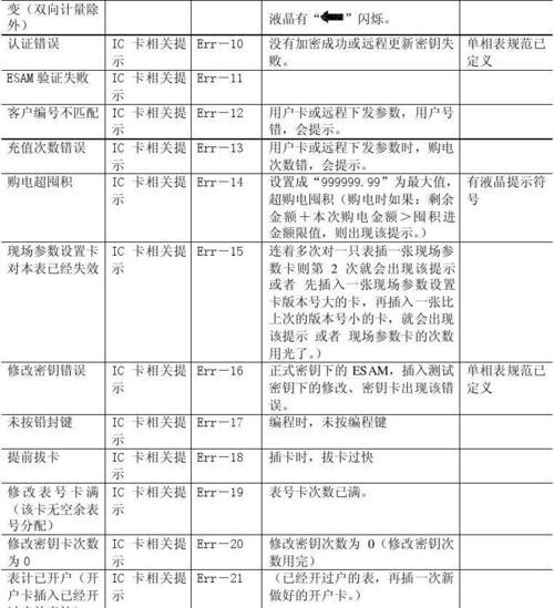 半球小电磁炉出现故障怎么办？常见问题及解决方法是什么？  第2张