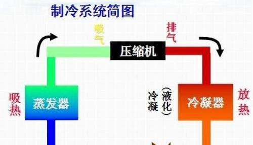 宝工移动空调与普通空调区别是什么？移动空调适应多大面积？  第2张