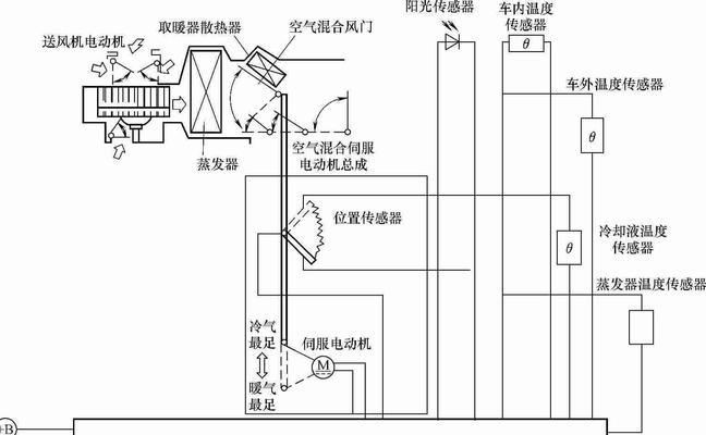 空调应该怎么保养？  第2张