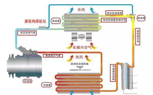 空调应该怎么保养？  第3张