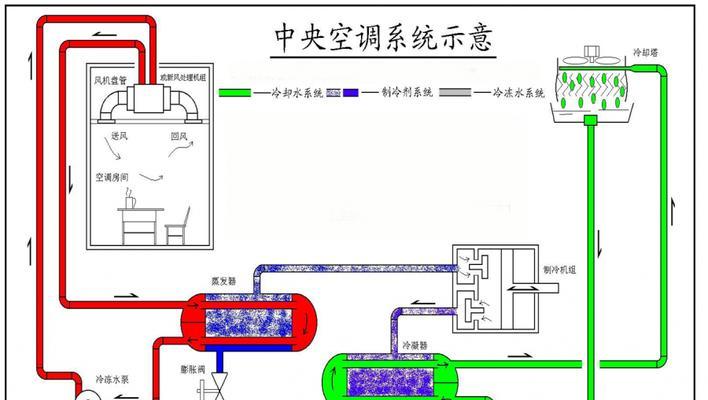 如何清洗油烟机水管管道？清洗步骤和注意事项是什么？  第1张