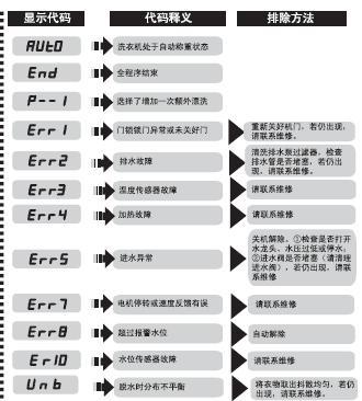 海尔冰箱f7故障如何快速解决？维修步骤与注意事项是什么？  第1张