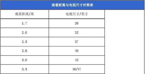 各种尺寸电视的长宽表是多少？如何选择合适的电视尺寸？  第3张