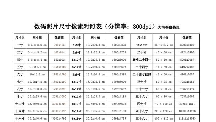 各种尺寸电视的长宽表是多少？如何选择合适的电视尺寸？  第2张