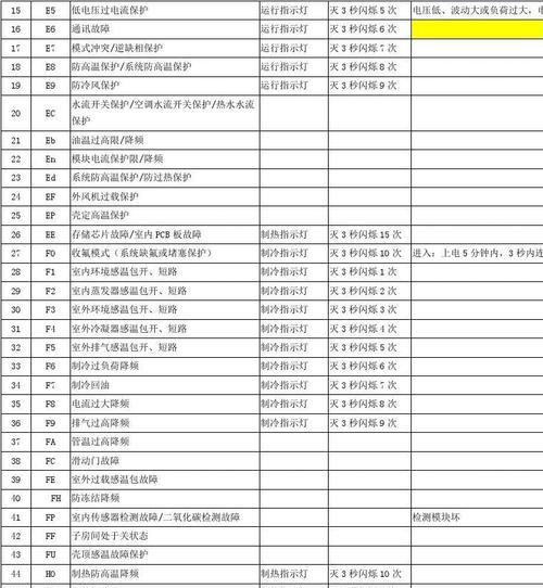 美的空调E1错误代码是什么意思？如何快速解决？  第2张