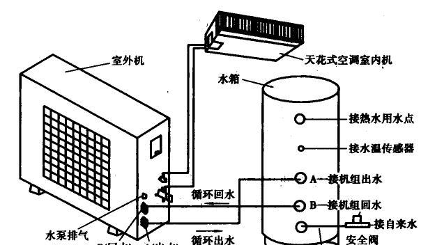 空调外机不运行怎么办？4个方面帮你分析问题  第2张