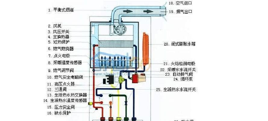 阿里斯顿壁挂炉管道缺水主要原因是什么？如何预防和解决？  第3张