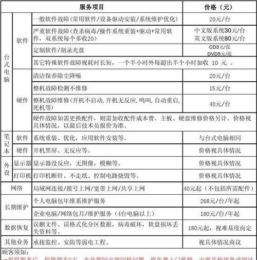 长宁中央空调维修价格是多少？常见问题有哪些解决方法？  第2张