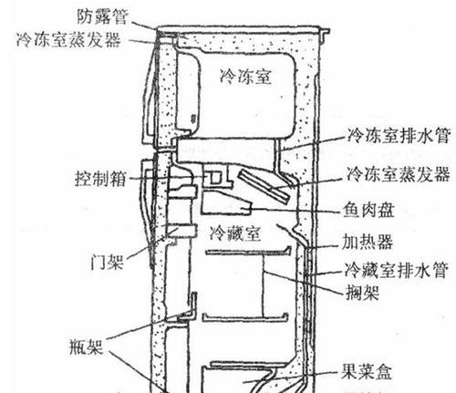 冰箱显示e2维修方法？  第2张