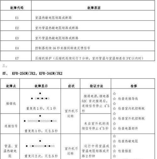 海尔空调e7故障是什么原因？有哪些常见故障类型？  第3张