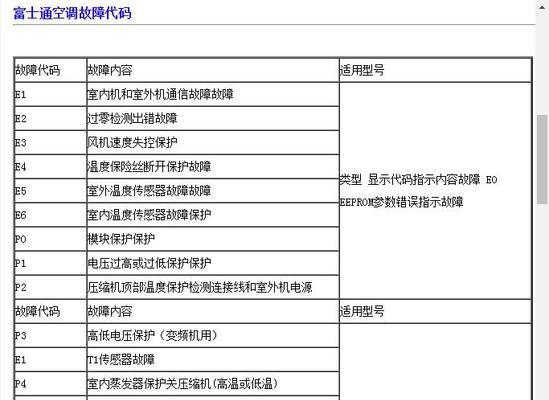 东芝中央空调电机故障怎么办？如何快速维修？  第2张