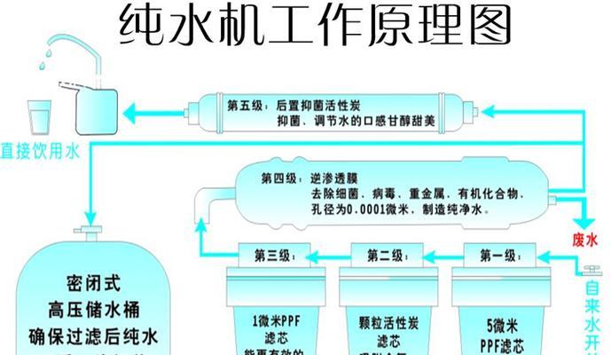 盐清洗饮水机的方法是什么？如何正确使用盐来清洗饮水机？  第1张