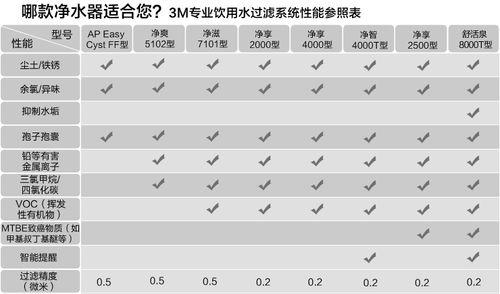 怎样判断净水器故障？遇到问题如何快速解决？  第3张