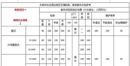 哈密中央空调维修保养价格是多少？常见问题有哪些解决方法？  第2张