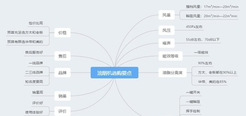 抽油烟机不抽烟怎么办？排查原因的步骤有哪些？  第1张