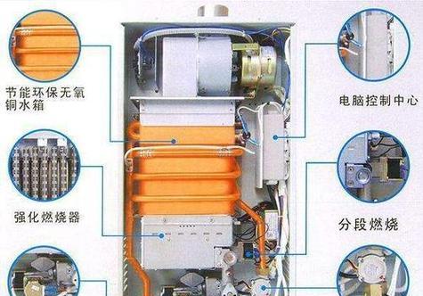 万和燃气热水器故障指示灯不亮？如何快速解决？  第3张