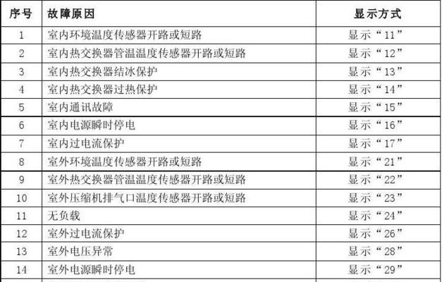 空调出现EO维修办法？  第2张