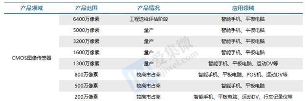 空调出现EO维修办法？  第3张