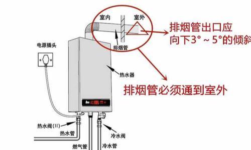 老式塑料热水器如何清洗？清洗步骤和注意事项是什么？  第2张