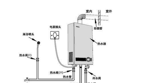 万和燃气热水器出现af故障怎么办？有效维修方法有哪些？  第2张